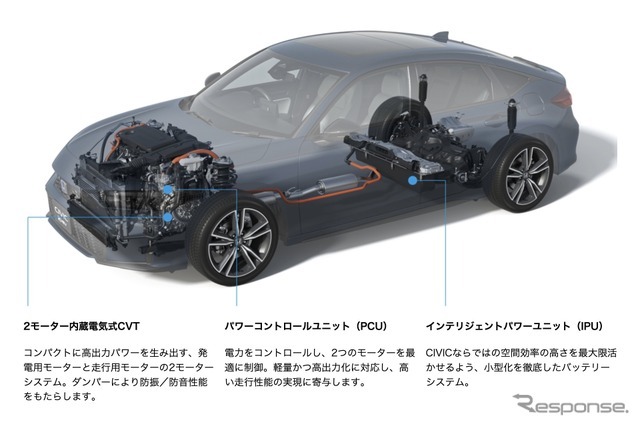 ホンダ・シビック改良新型（e:HEV）