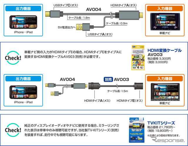 データシステムからミラーリングHDMI変換ケーブル「AV004」が発売