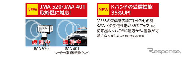 JMA-520/401取締機対応、受信性能が35％アップしたブリッツのレーザー&レーダー探知機「TL315R」登場