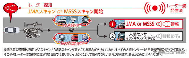 JMA-520/401取締機対応、受信性能が35％アップしたブリッツのレーザー&レーダー探知機「TL315R」登場