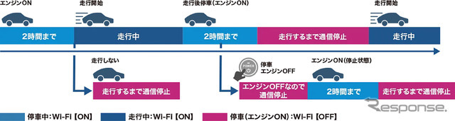 今こそ車内をオンライン化！パイオニアの新型Wi-Fiルーター『DCT-WR200D』がスゴイ理由