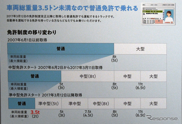 免許条件の変遷