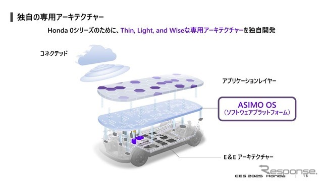 Honda 0シリーズのために、Thin、Light、and Wiseな専用アーキテクチャーを独自開発