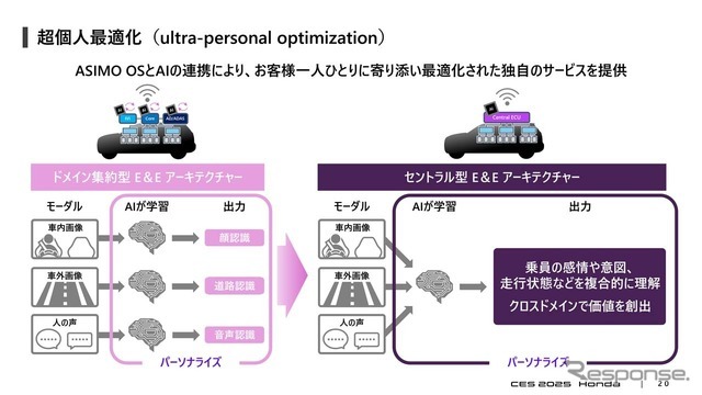 アシモOSとAIの連携により、ユーザー一人ひとりに寄り添って最適化された独自のサービスを提供