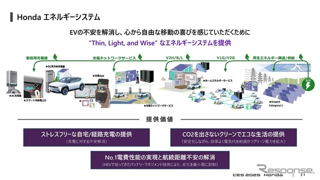 EVにとって充電の不安を解消するのは最重要課題。ホンダは0シリーズの投入にあたり、Thin、Light、andWiseなエネルギーシステムを提供