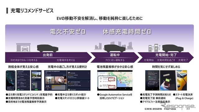 多彩な充電網を組み合わせることでEVの移動不安を解消することを目指す