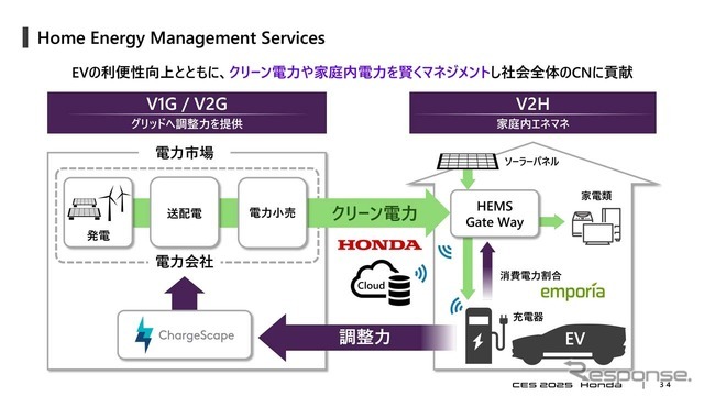 クリーン電力や家庭内電力を賢くマネジメントし、社会全体のカーボンニュートラルに貢献していく