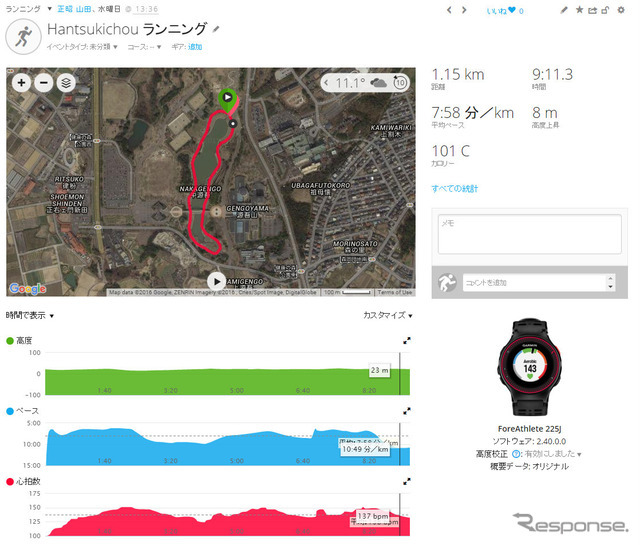 GARMIN CONNECTにアップロードしたランニングのデータはこのように表示される。