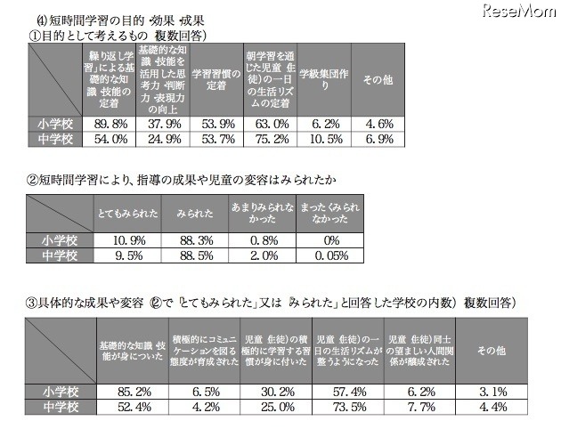 短時間学習の目的および効果・成果