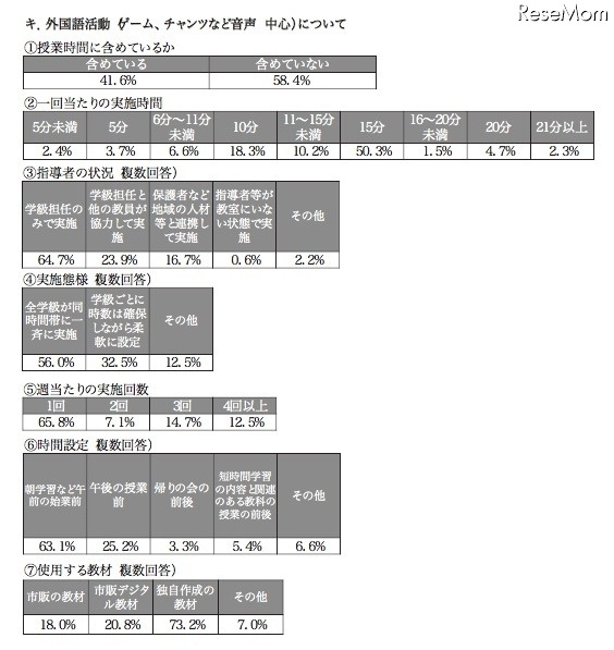 小学校における「外国語（ゲーム、チャンツなど音声中心）」について