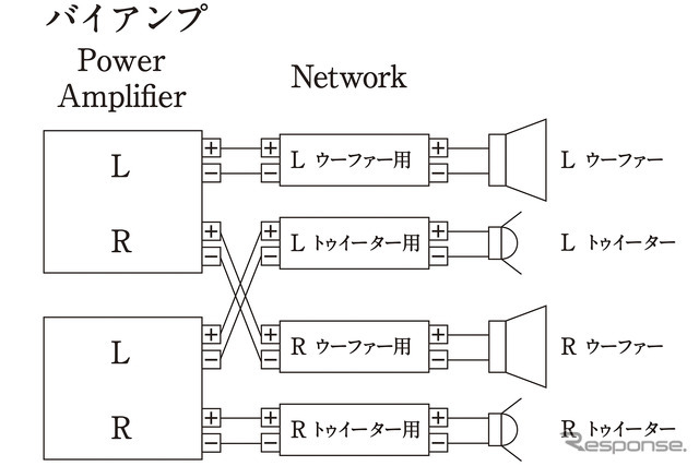 「バイアンプ接続」の接続図。