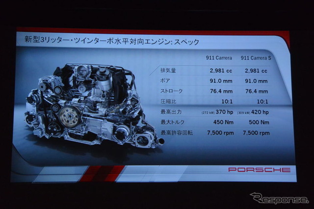 ポルシェ 911カレラ 改良新型 発表会