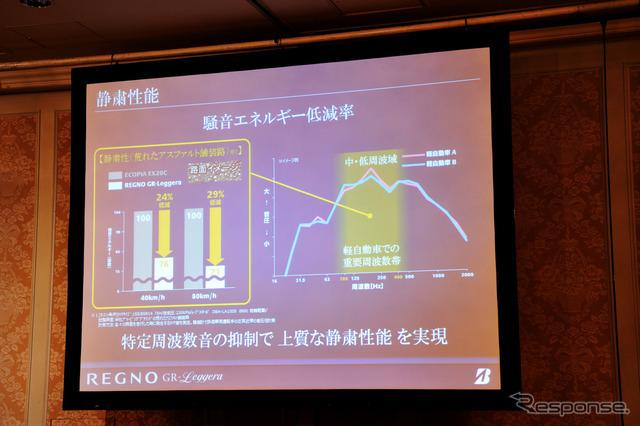 ブリヂストン REGNO GR-レジェーラ 試乗会