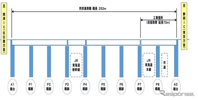 用宗高架橋のレイアウトと今回工事を行う箇所