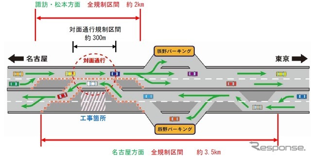 中央道での工事現場周辺での規制方法