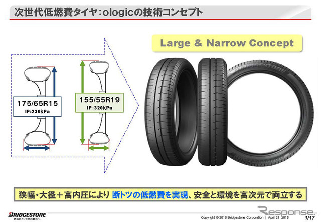 ●ologic