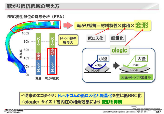 ●ologic