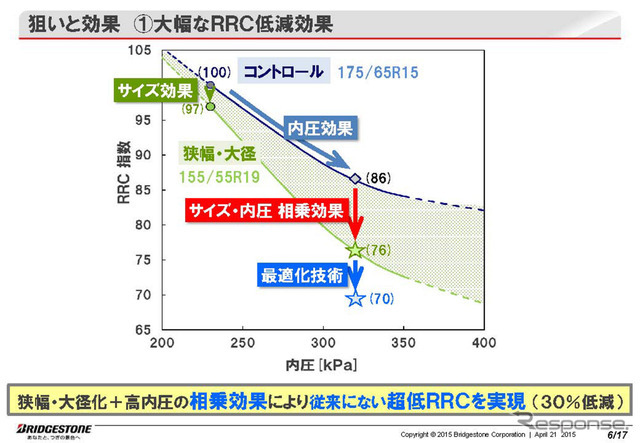 ●ologic