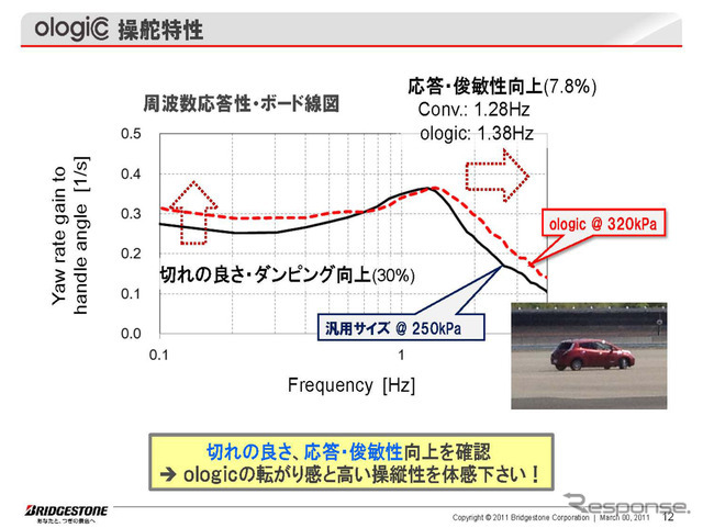 ●ologic