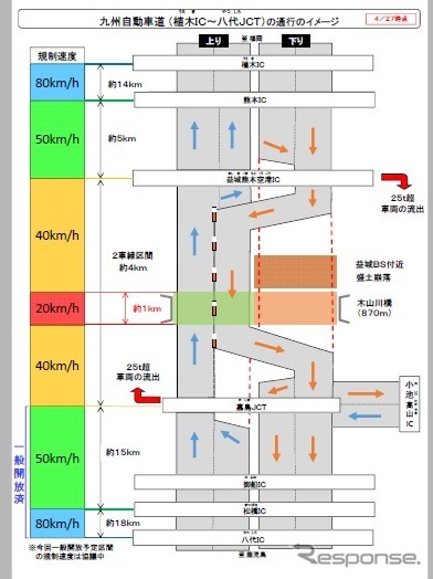 九州自動車・植木IC～八代JCT通行イメージ