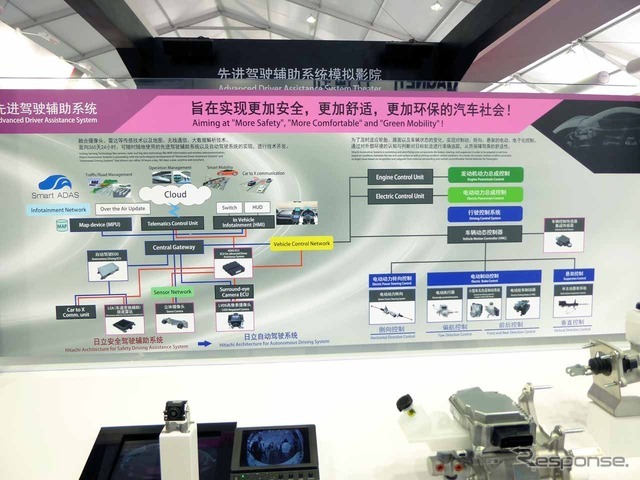 日立オートモティブが手掛けるADAS技術の一覧