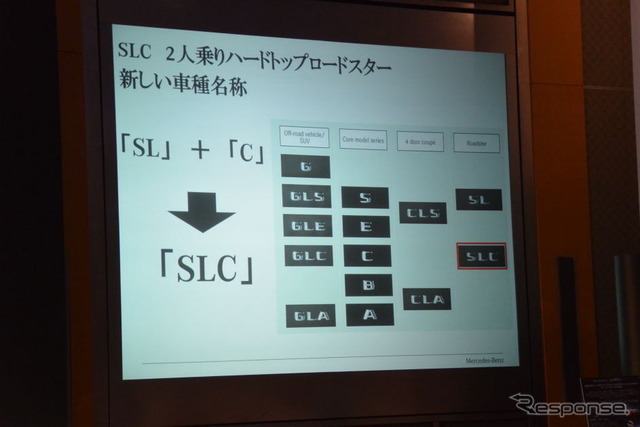 メルセデスベンツ SLC