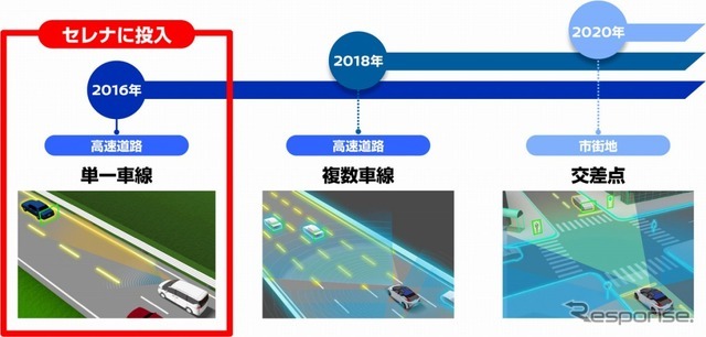 日産の自動運転技術 プロパイロット