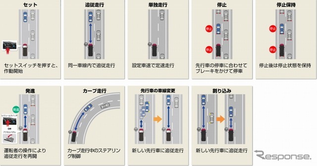 日産の自動運転技術 プロパイロット