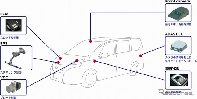 日産の自動運転技術 プロパイロット