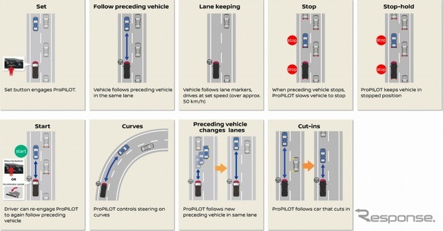 日産の自動運転技術 プロパイロット